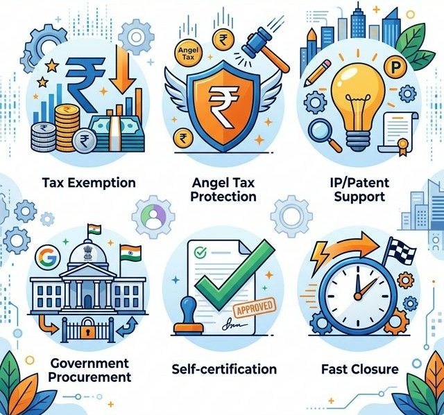 DPIIT Startup Recognition Benefits Overview